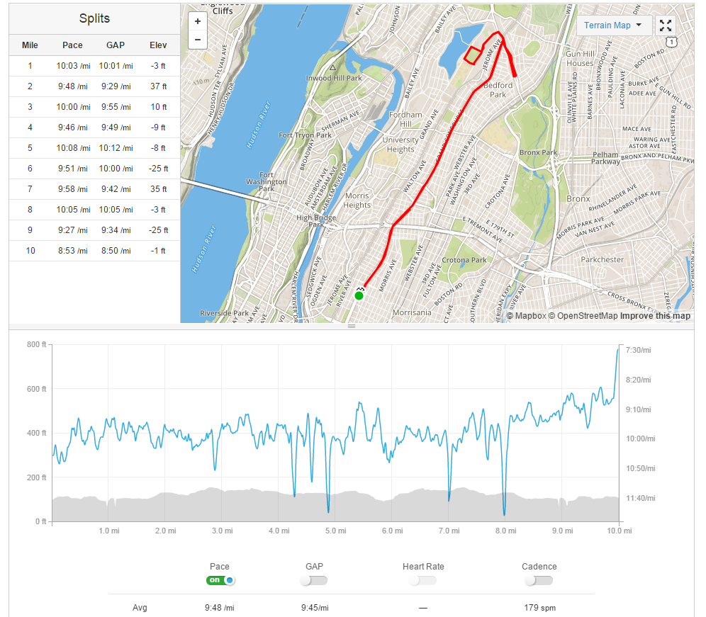 Strava Pacing and Elevation Profile